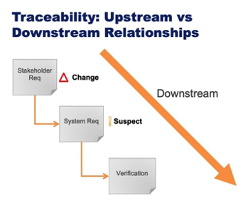 Traceability_Upstream_versus_Downstream_Relationships.png