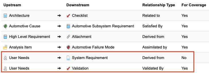 Configure relationship rules from the Relationships option in the left panel.