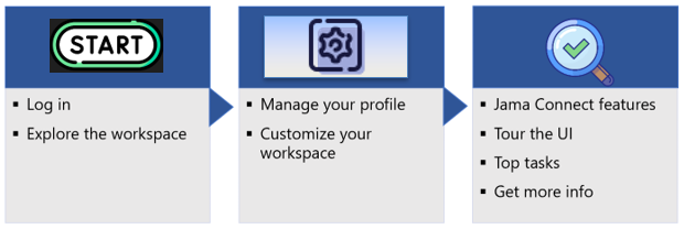 Log in, set up your environment, and explore Jama Connect features.