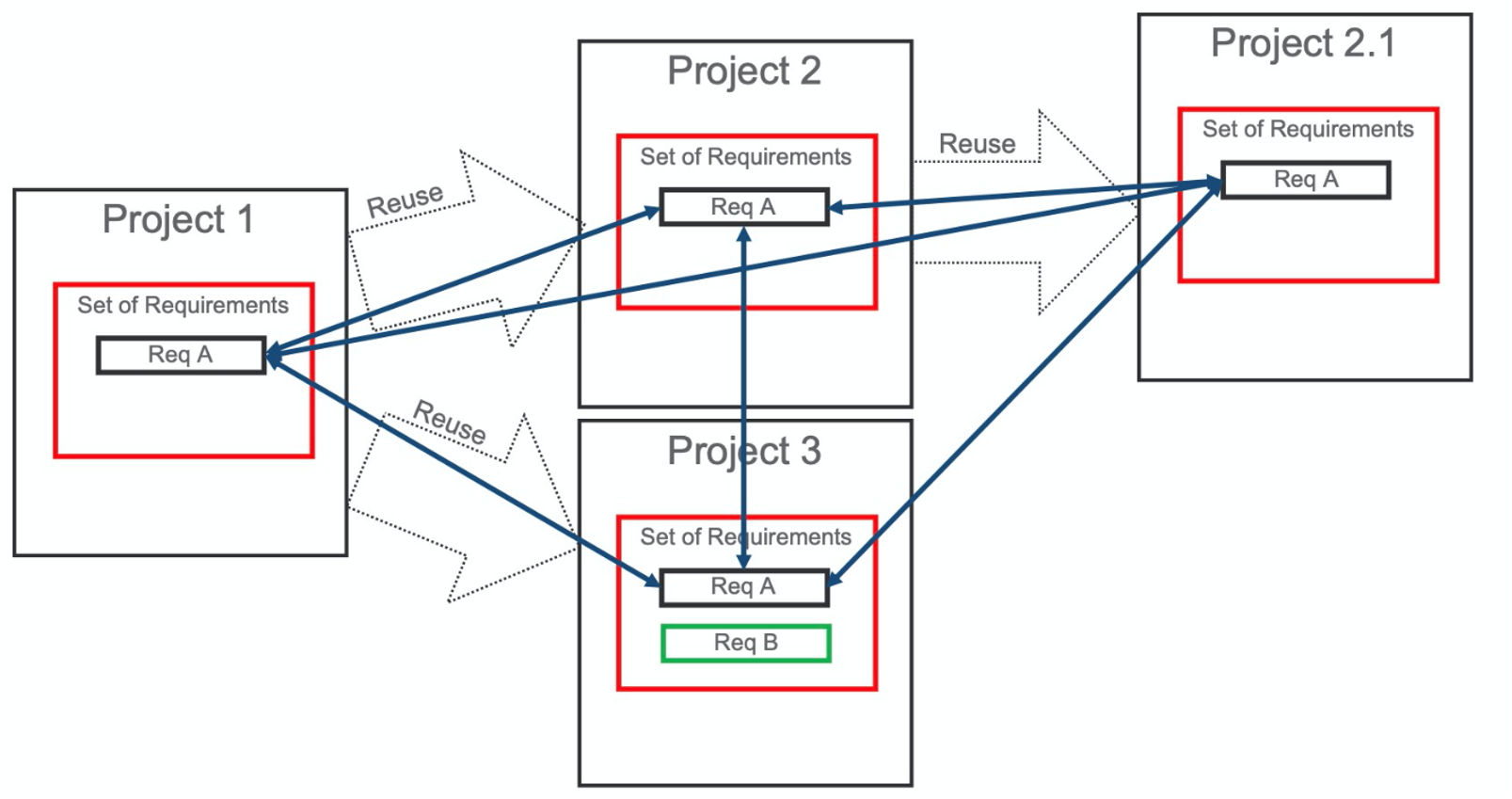 branching_project_new.png