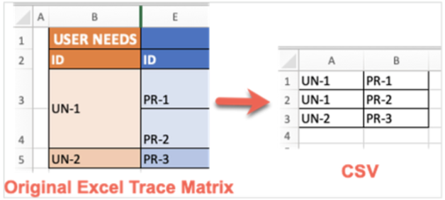 Example of fixing Excel worksheet from original Trace Matrix so that no cells are merged.