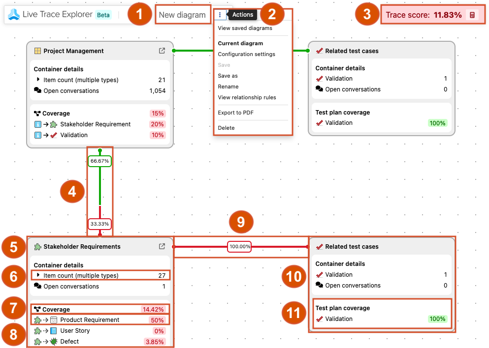 The Live Trace Explorer diagram is labeled 1-11 with a numbered explanation that follows, identifying each area of the diagram.