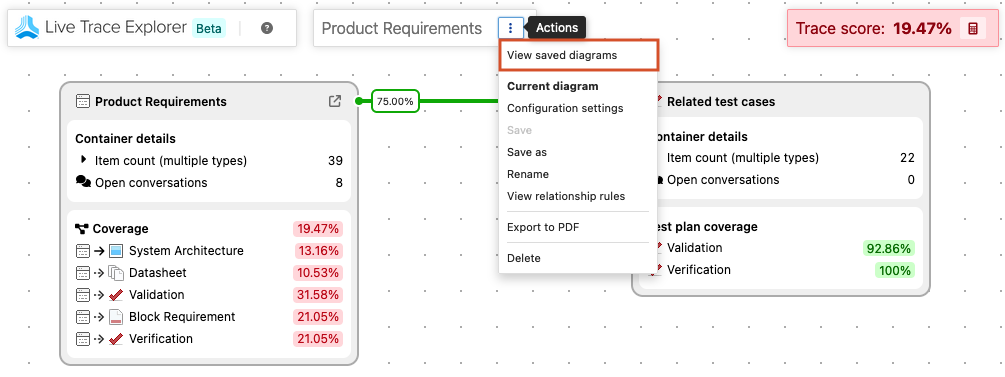 In the Live Trace Explorer UI, the Actions menu shows the View saved diagrams option is selected and the list of options below.