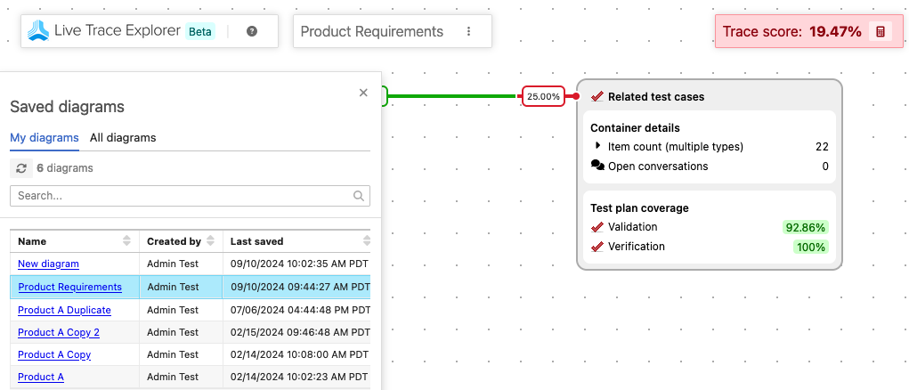 The Saved diagrams panel shows a selected diagram in the My diagrams tab.