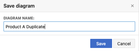 In the Save diagram window, a name is entered in the and the Save button is highlighted.