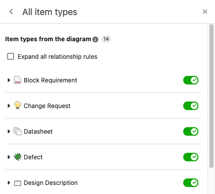 The green toggle switch is selected for all available item types in the diagram.