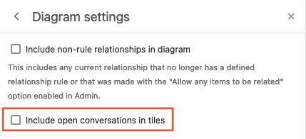 In the Diagram settings panel, the option Include open conversations in tiles is selected.