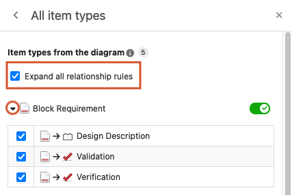 In the All item types panel, the option Expand all relationship rules is highlighted.