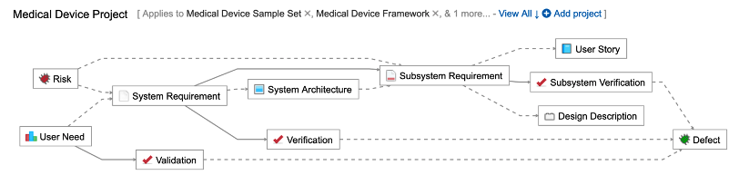 Example process for developing a medical device.