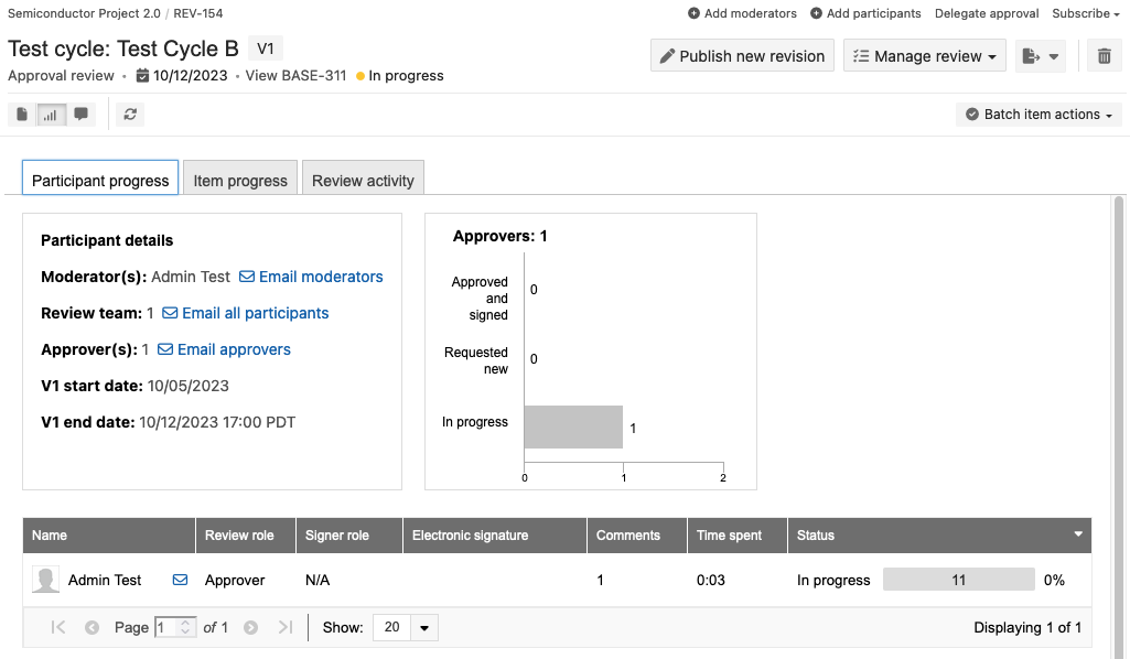 Participant progress tab shows participant details, bar charts for approver and reviewer progress, and a table with information about each participant.