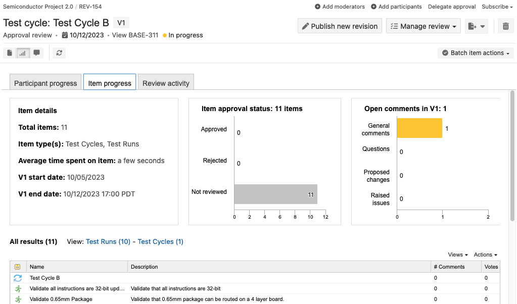 Item progress tab shows item details, approval status, and a list of all items with their status.