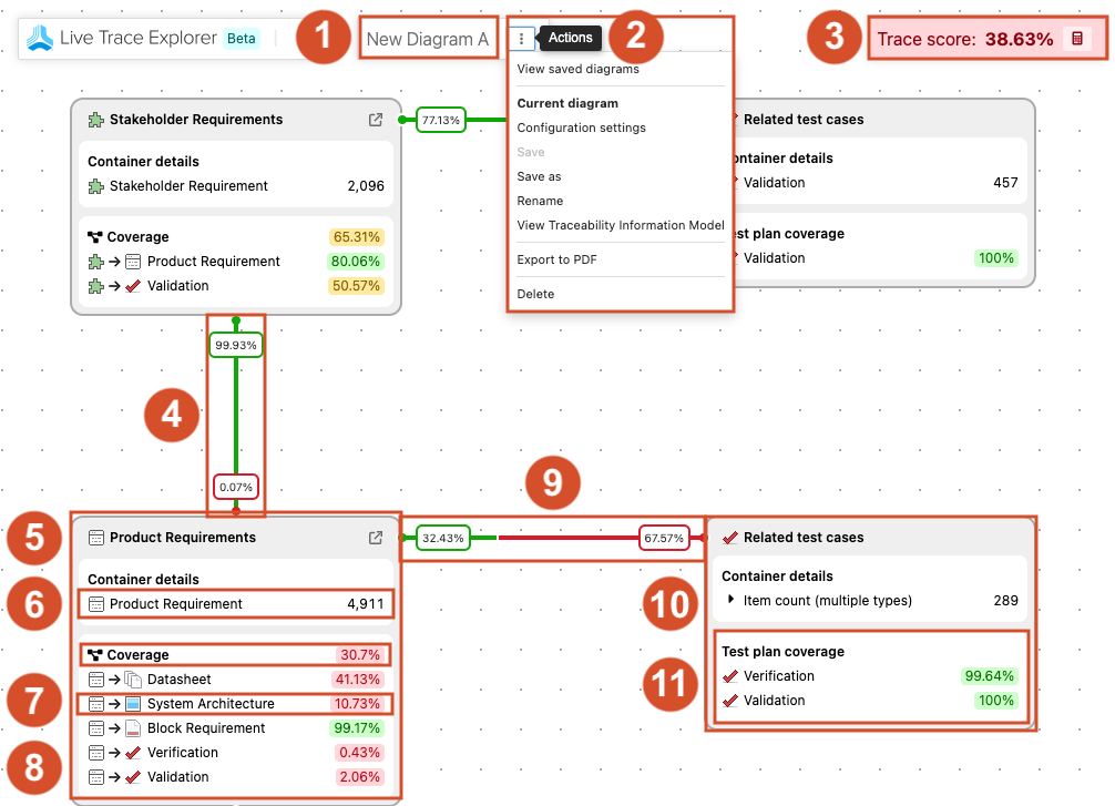 The Live Trace Explorer diagram is labeled 1-11 with a numbered explanation that follows, identifying each area of the diagram.