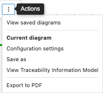 Actions menu is expanded to list the available actions, which are limited if you don't own the diagram.