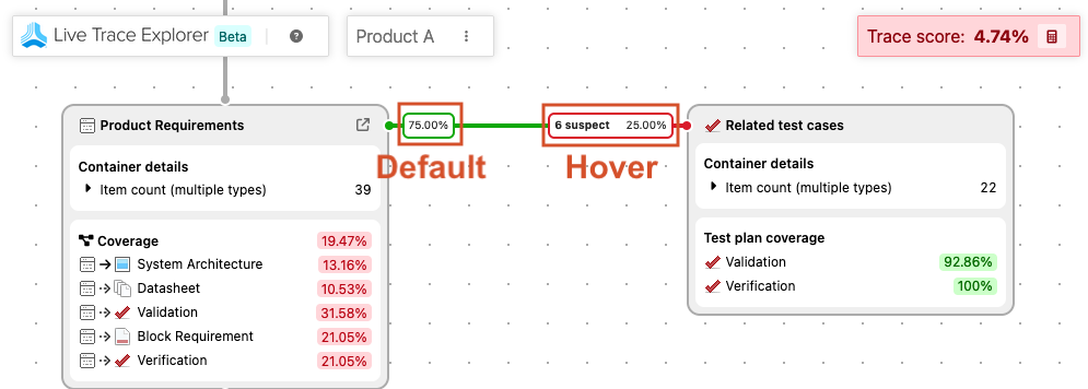 An example Live Trace diagram highlights the default percentage of valid relationships and the exactly number when you hover of the percentage.