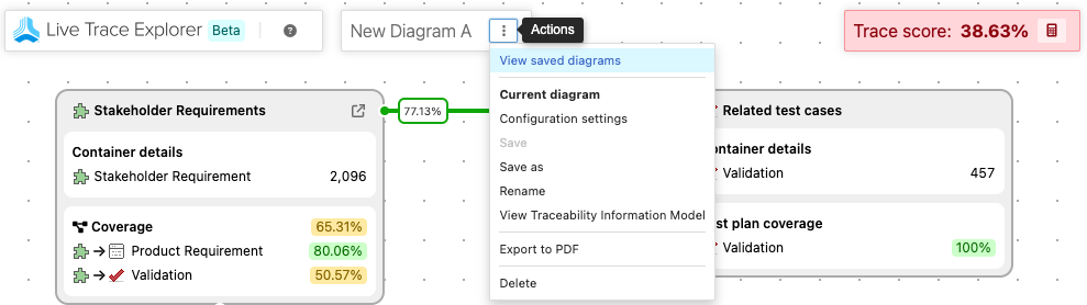 In the Live Trace Explorer UI, the Actions menu shows the View saved diagrams option is selected and the list of options below.