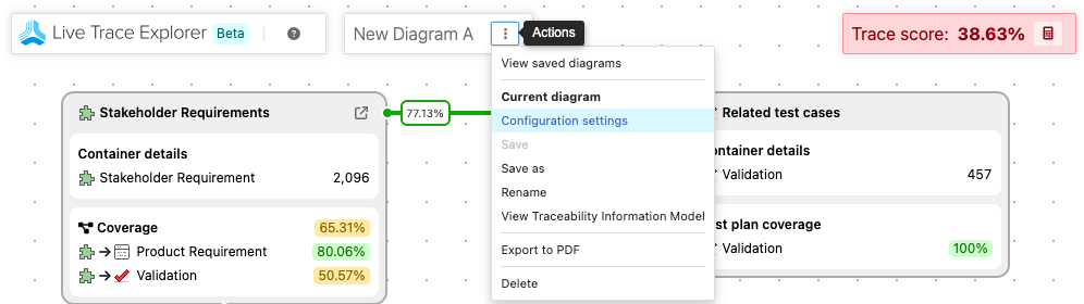 In the Live Trace Explorer UI, the Actions menu shows the View saved diagrams menu and Configuration settings option is selected.