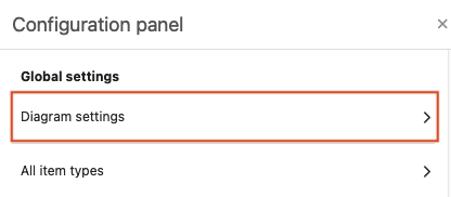 The Configuration panel shows Diagram settings is selected.