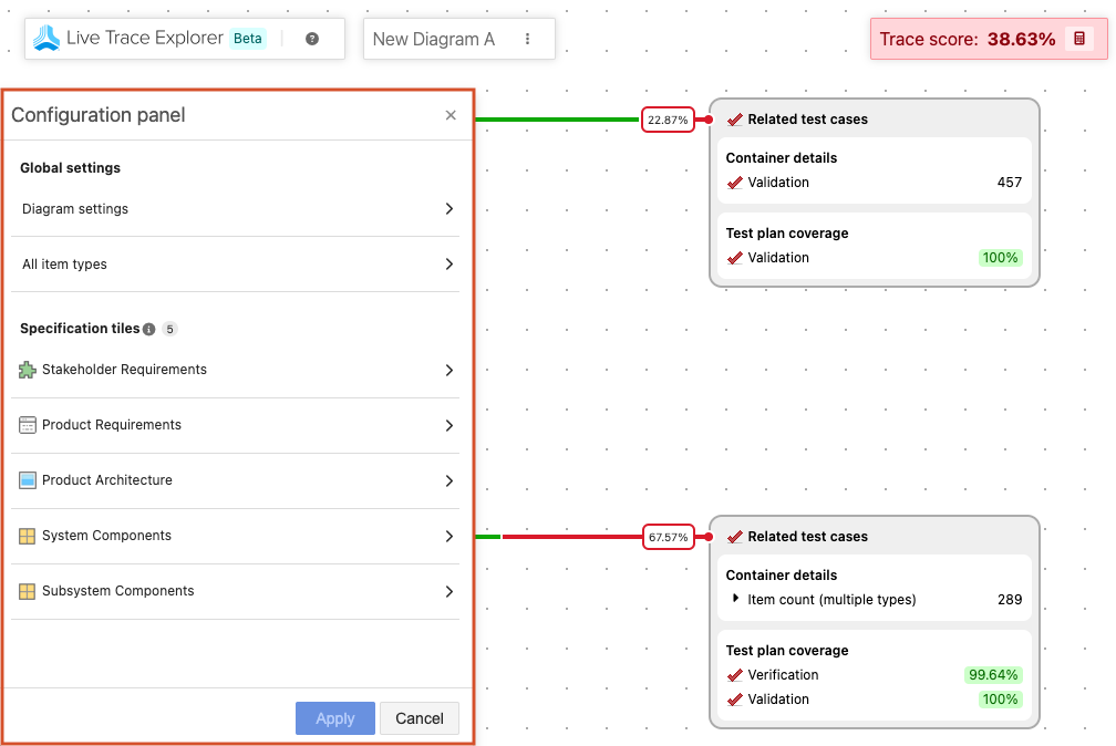 Configuration panel lists all specification tiles in the diagram.