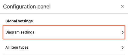 The Configuration panel shows Diagram settings is selected.