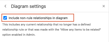 In the Diagram settings panel, the option Include non-rule relationships in diagrams is selected.