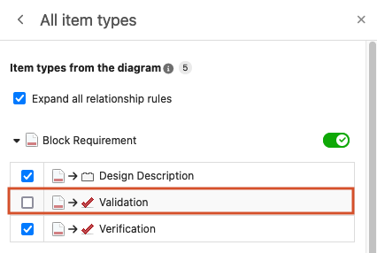 In the All item types panel, the option Validation is highlighted and the checkbox next to it is blank (off).