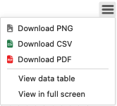 Download options menu lists PNG, CSV, and PDF formats.