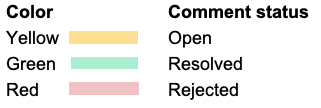 Meaning of colors for highlighted review comments.