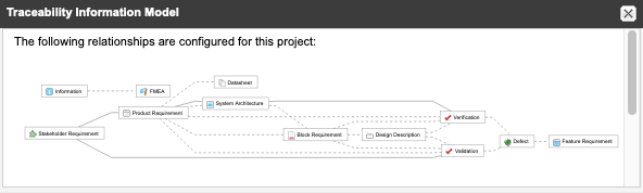 Project Relationship Diagram shows which relationships are configured for a project.