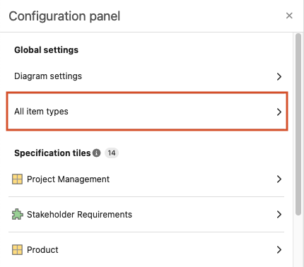 The Configuration panel shows that All item types is selected.