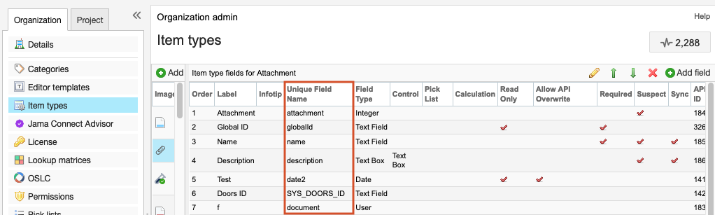 The details panel for Item types shows that the Unique Field Name column is highlighted.