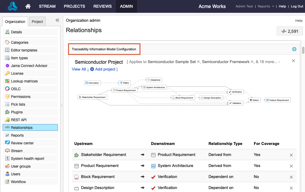 The details panel for the Relationships page shows the Traceability Information Model Configuration.