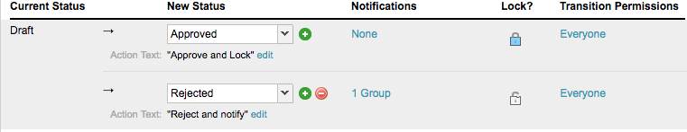 The Current Status table includes rows to specify workflow, the actions that occur when an item changes status, who is allowed to make the transition, and whether to lock an item or notify when an item changes status.