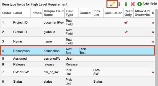 The Edit icon in the Item type fields panel is highlighted, along with a row that includes Rich Text in the Control column.