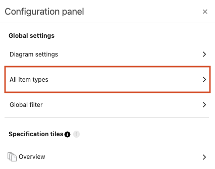 The Configuration panel shows that All item types is selected.