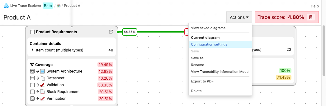 In the Live Trace Explorer UI, the Actions menu shows the View saved diagrams menu and Configuration settings option is selected.