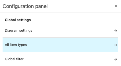 The Configuration panel shows that All item types is selected.