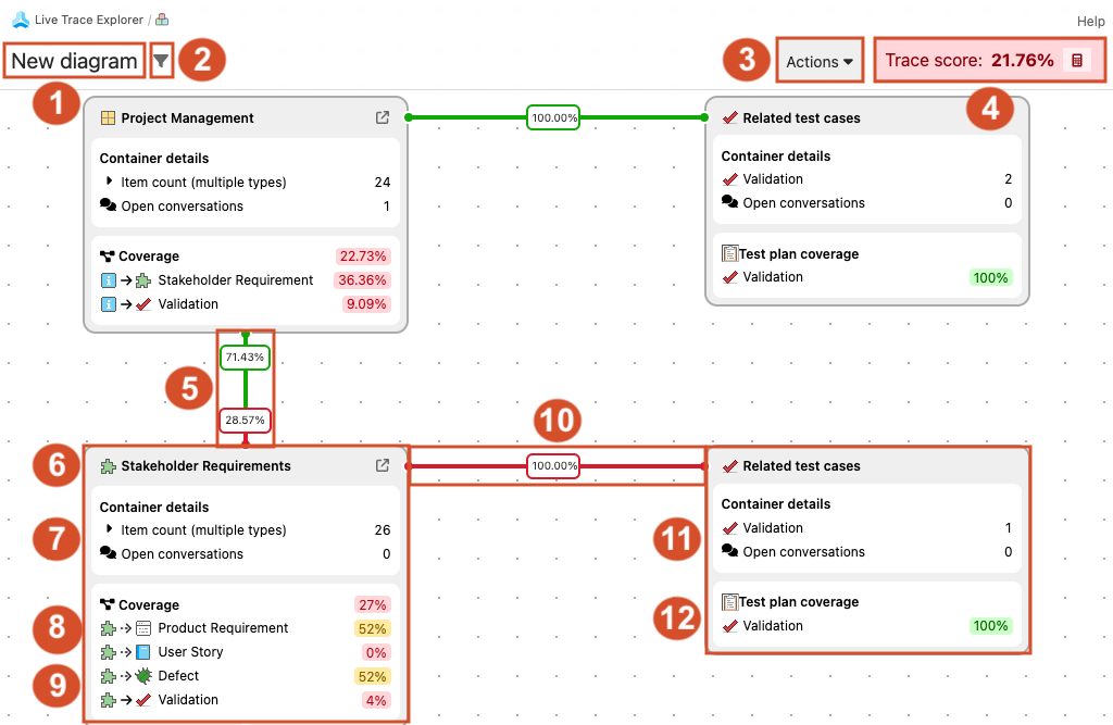 The Live Trace Explorer diagram is labeled 1-11 with a numbered explanation that follows, identifying each area of the diagram.
