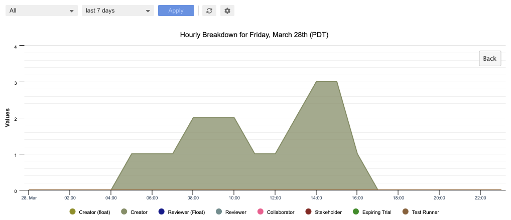 Graph__hourly.png