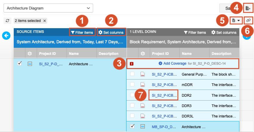Trace View interface shows items' relationships, including gaps in coverage.