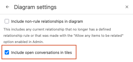 In the Diagram settings panel, the option Include open conversations in tiles is selected.