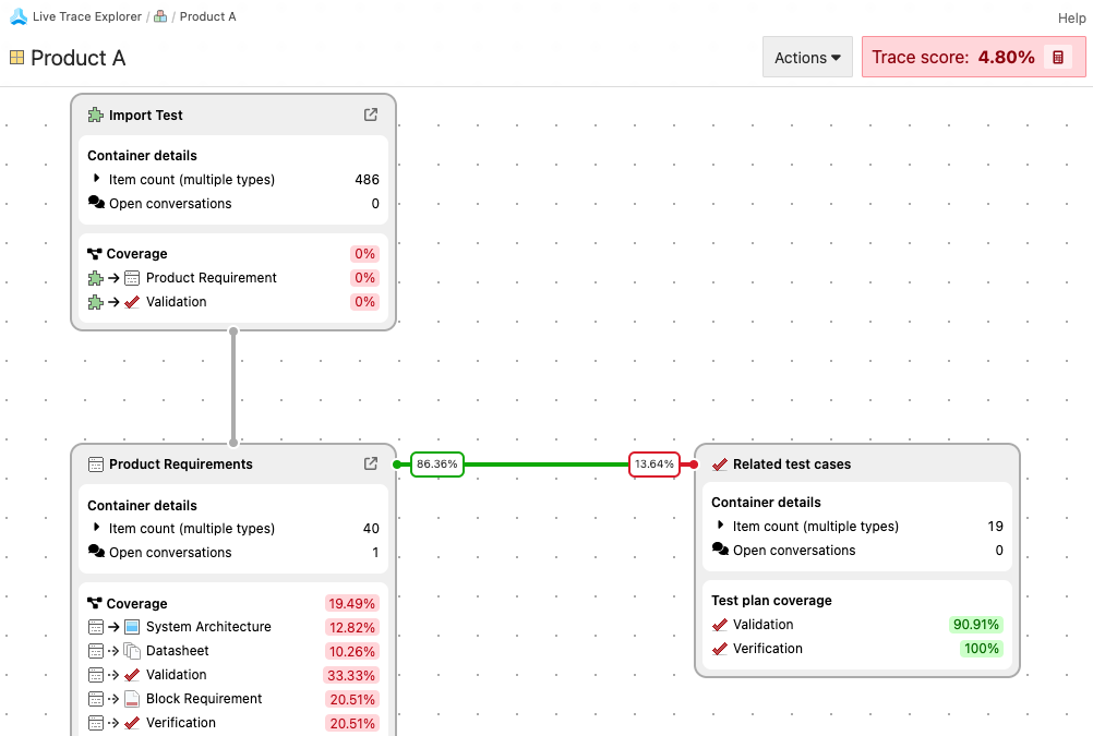 The Live Trace Explorer UI displays the diagram for the project that was selected.