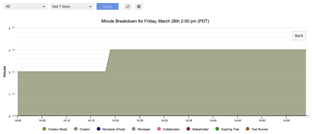 Graph__minute_by_minute.png