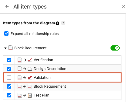 In the All item types panel, the option Validation is highlighted and the checkbox next to it is blank (off).