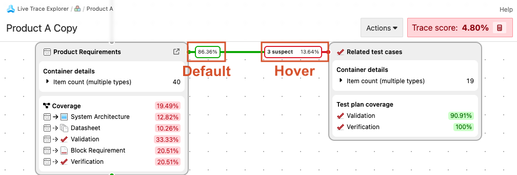 An example Live Trace diagram highlights the default percentage of valid relationships and the exactly number when you hover of the percentage.