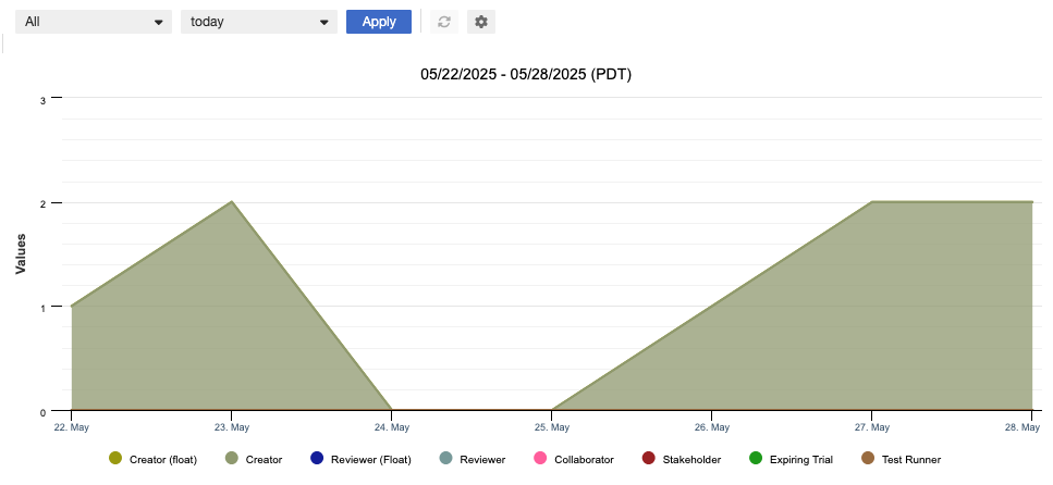 Graph__minute_by_minute.png
