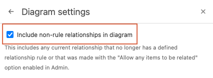 In the Diagram settings panel, the option Include non-rule relationships in diagrams is selected.