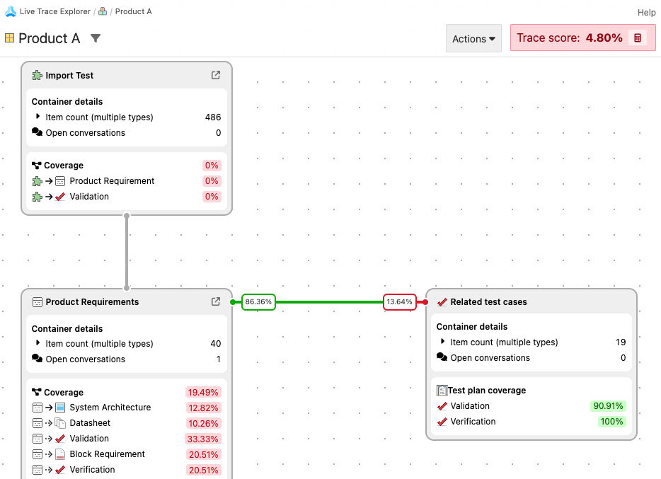 The Live Trace Explorer UI displays the diagram for the project that was selected.