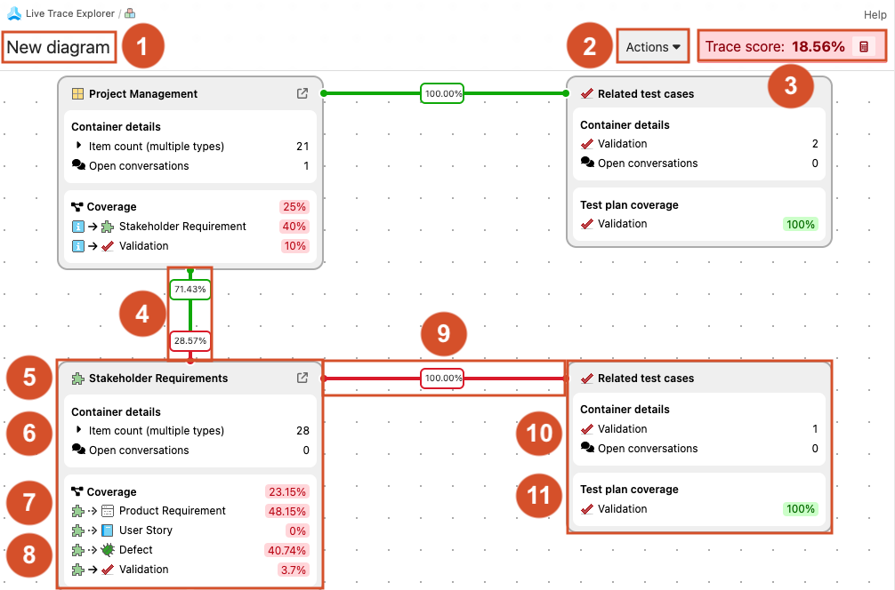 The Live Trace Explorer diagram is labeled 1-11 with a numbered explanation that follows, identifying each area of the diagram.