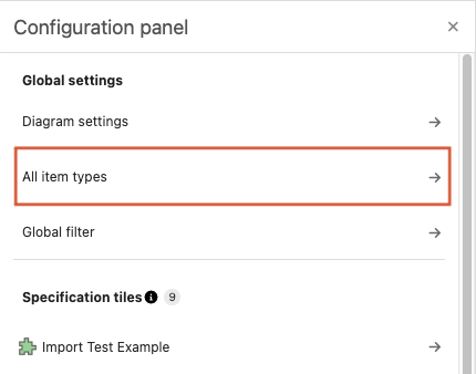 The Configuration panel shows that All item types is selected.