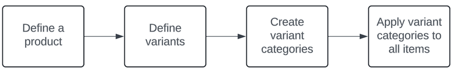 Categories_workflow.png